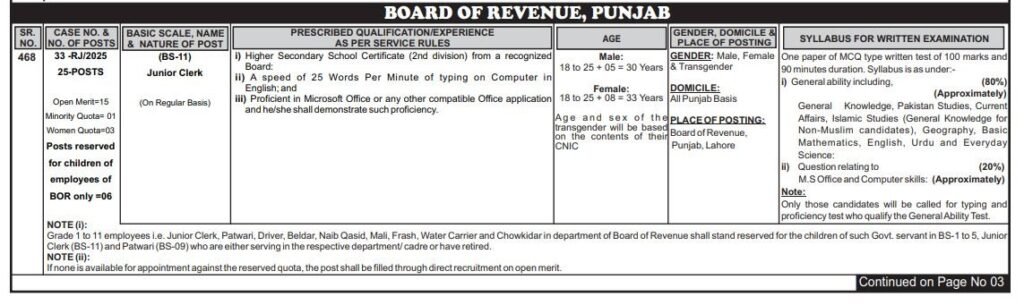 Junior Clerks Required at Punjab Board of Income November 2025 Commercial