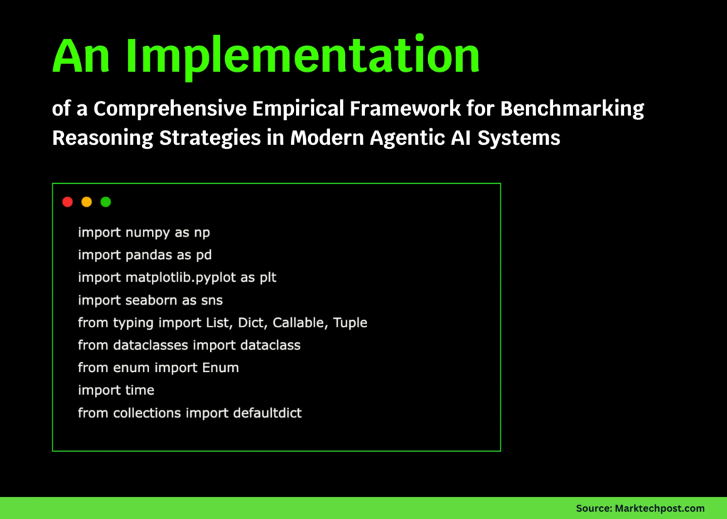 An Implementation of a Complete Empirical Framework for Benchmarking Reasoning Methods in Trendy Agentic AI Programs