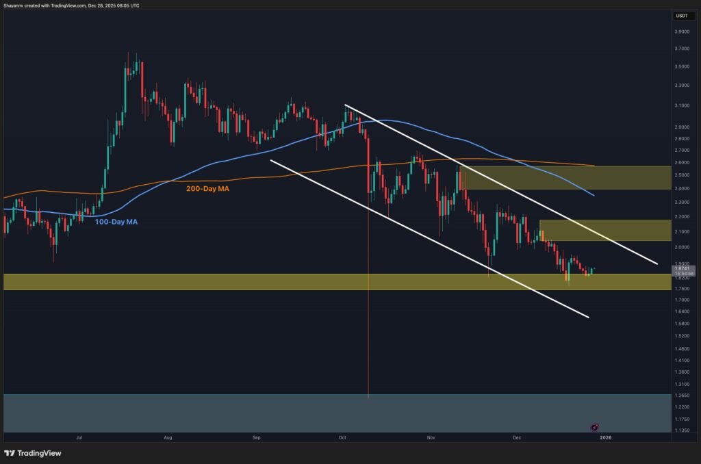 XRP Construction Will Stay Bearish Till This Key Degree Is Reclaimed