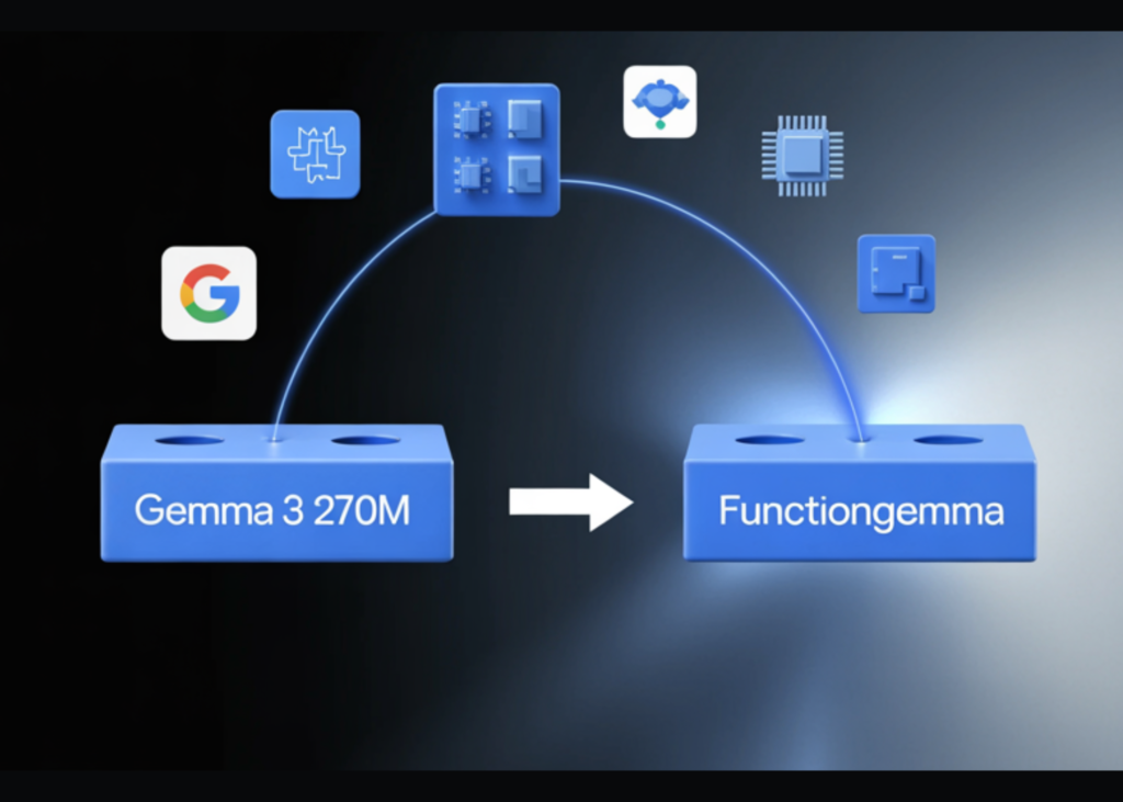 From Gemma 3 270M to FunctionGemma, How Google AI Constructed a Compact Operate Calling Specialist for Edge Workloads