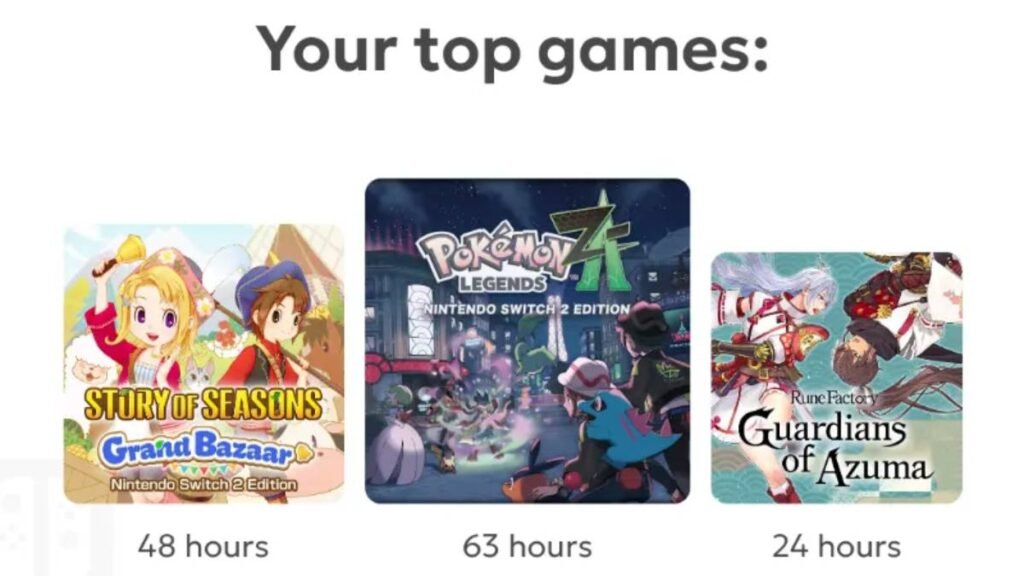 2025 Nintendo 12 months in Evaluation Swap, Swap 2 Recreation Stats Shared