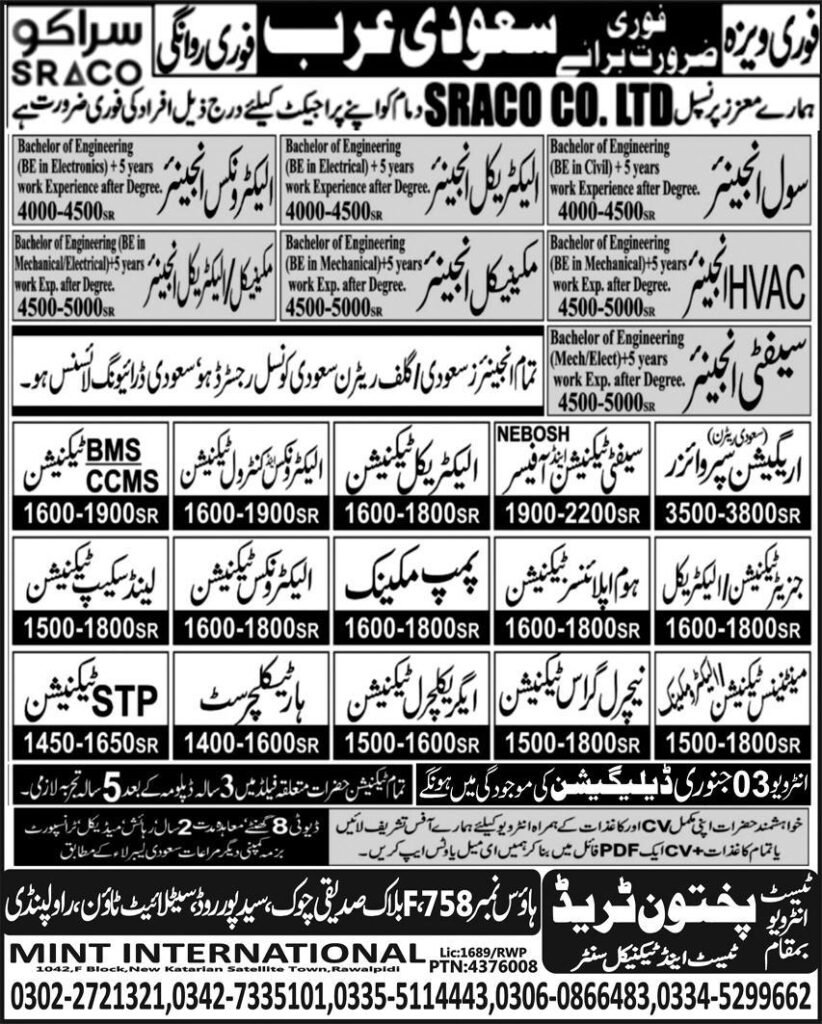 Electronics Technician & Mechanical Engineer Jobs 2026 2025 Job Commercial Pakistan