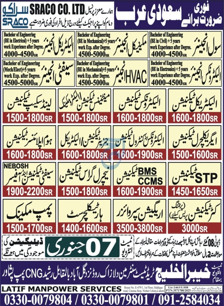 Mechanical Engineer & Electronics Engineer Jobs 2026 2025 Job Commercial Pakistan
