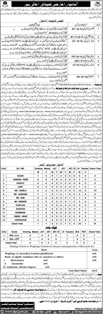 College Schooling Division Hub Jobs 2026 2026 Job Commercial Pakistan
