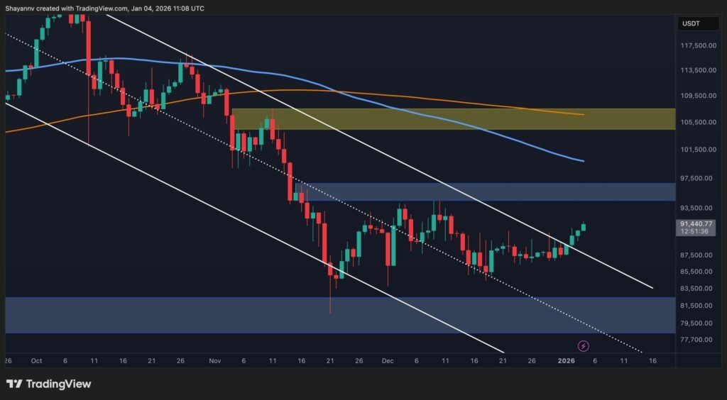 What Are BTC’s Subsequent Targets After Reclaiming K?