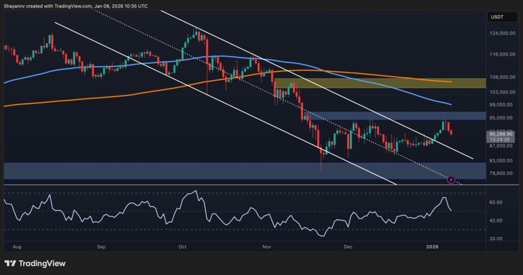 What Will Occur to BTC if Essential K Help Cracks?