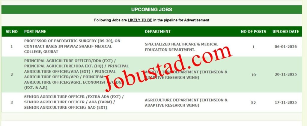 PPSC Upcoming Jobs 2026 – PPSC 1000+ Upcoming Jobs in Punjab 2026