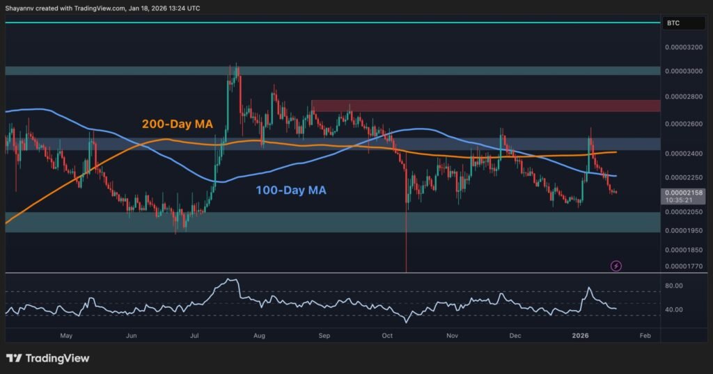 XRP Charts Flash Warning Indicators In opposition to USD and BTC