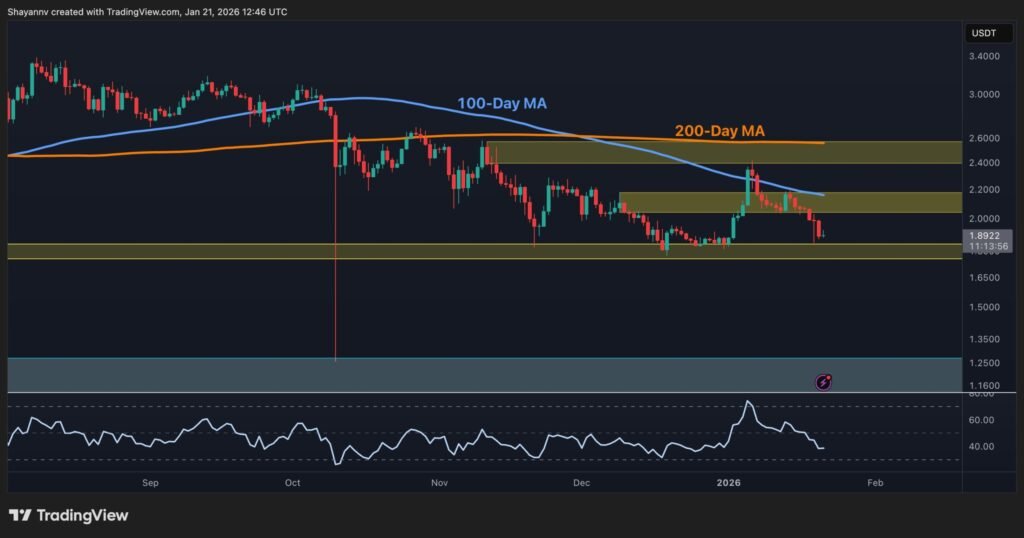 Ripple Worth Prediction: What Is XRP’s Subsequent Transfer After 11% Weekly Decline?