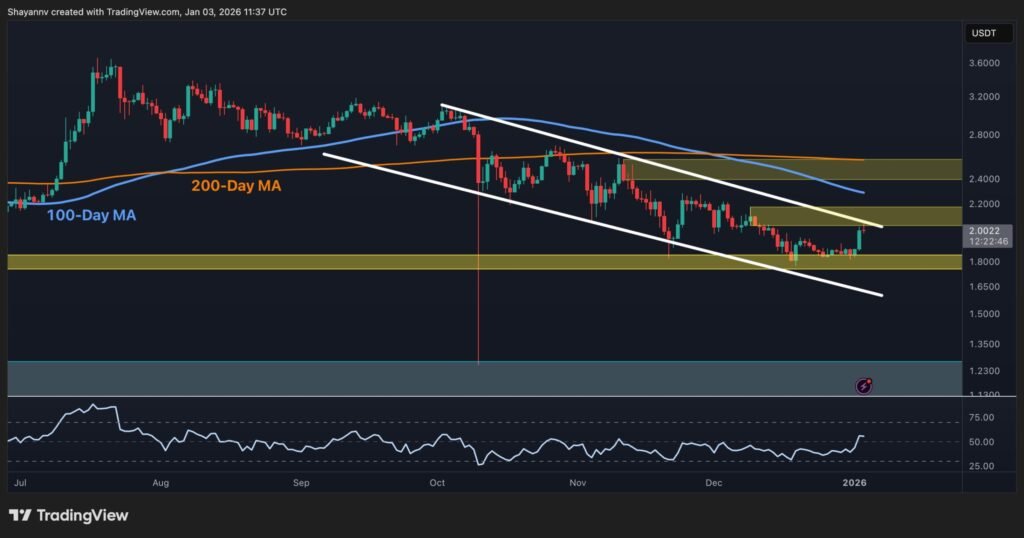 What’s Subsequent for XRP After Surging to ?