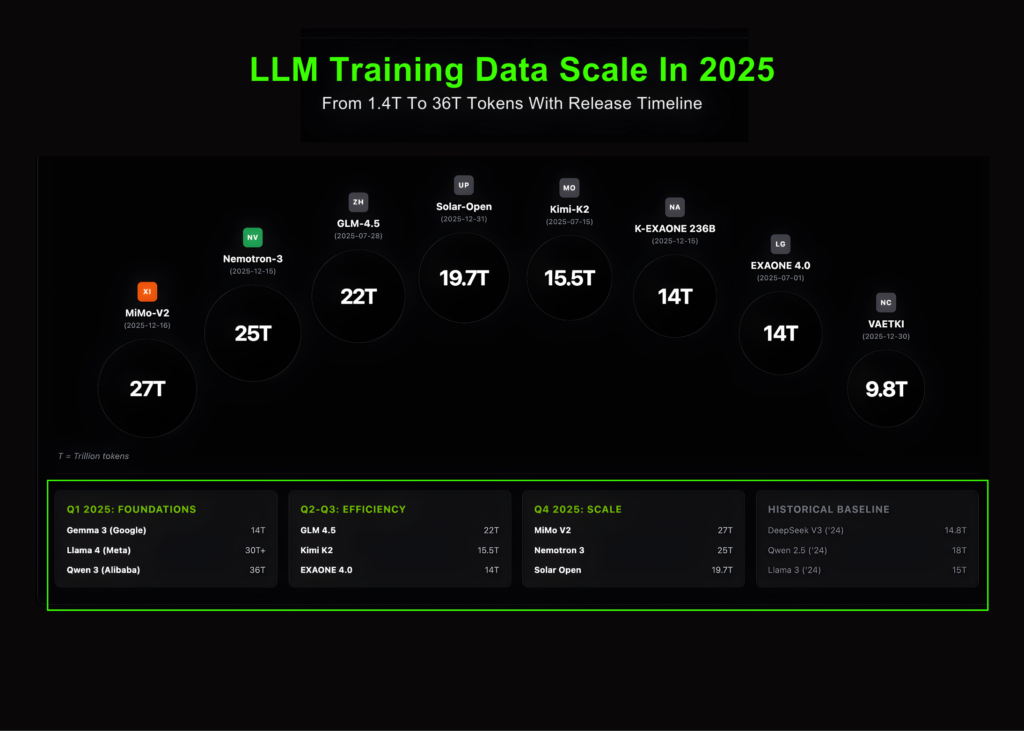 Marktechpost Releases ‘AI2025Dev’: A Structured Intelligence Layer for AI Fashions, Benchmarks, and Ecosystem Indicators