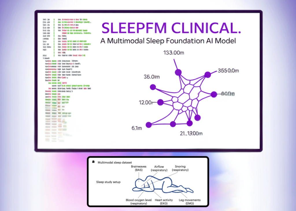 Stanford Researchers Construct SleepFM Scientific: A Multimodal Sleep Basis AI Mannequin for 130+ Illness Prediction