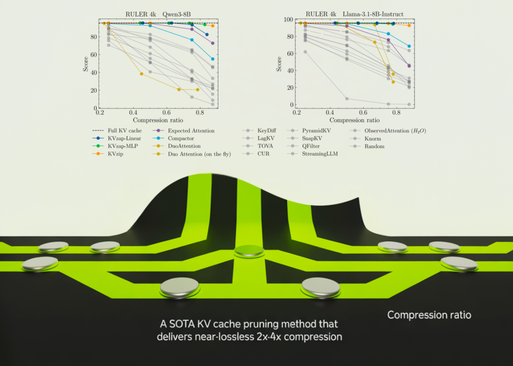 NVIDIA AI Open-Sourced KVzap: A SOTA KV Cache Pruning Methodology that Delivers near-Lossless 2x-4x Compression