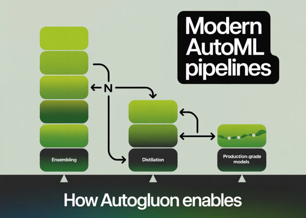 How AutoGluon Allows Trendy AutoML Pipelines for Manufacturing-Grade Tabular Fashions with Ensembling and Distillation