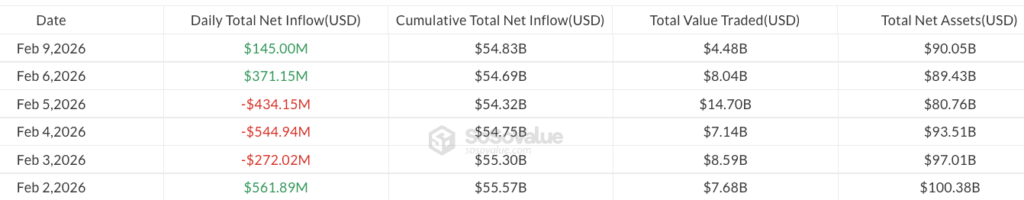 Bitcoin, Ethereum, Crypto Information & Value Indexes