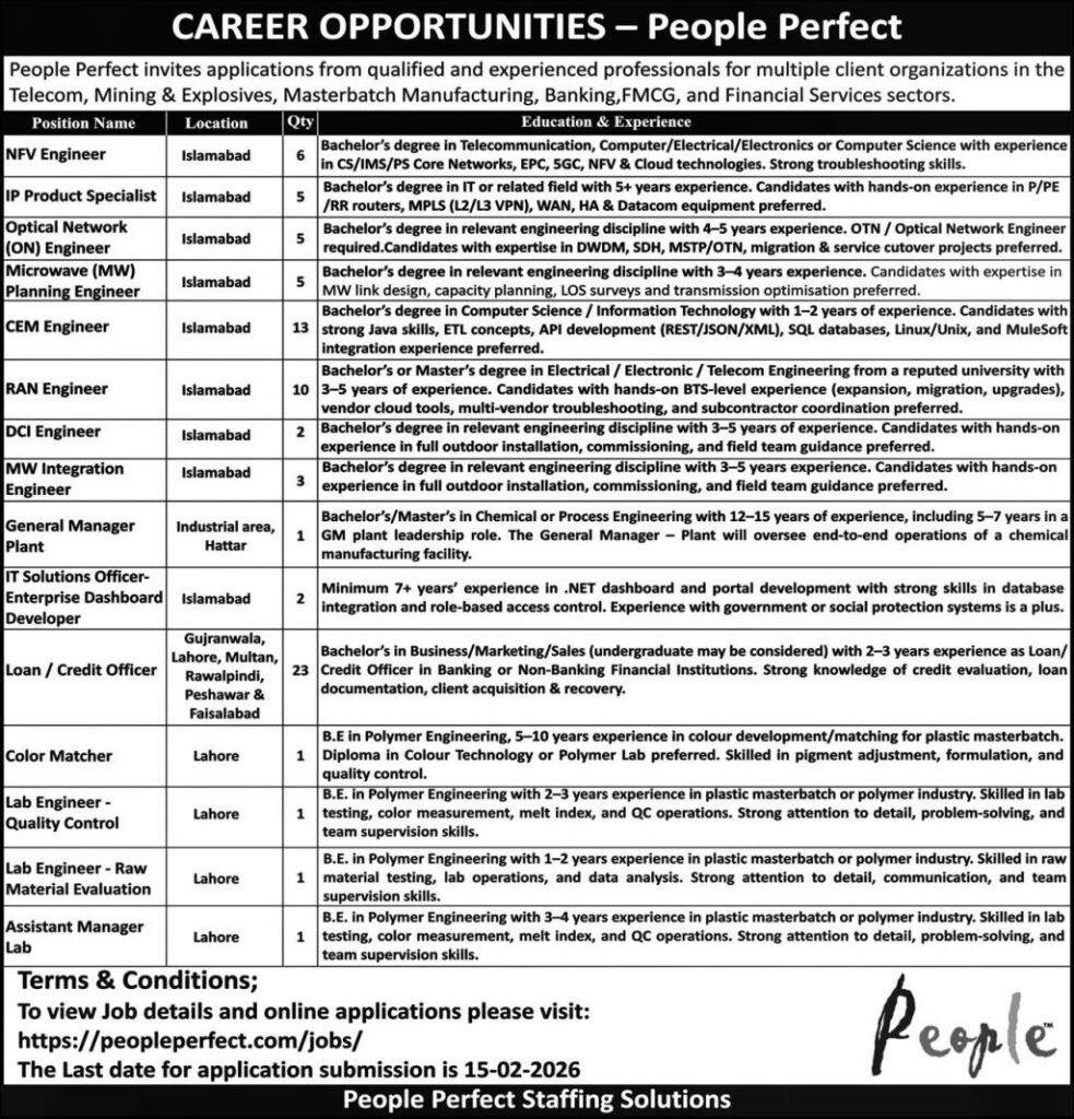 Folks Good Staffing Options Lahore Jobs 2026 2026 Job Commercial Pakistan