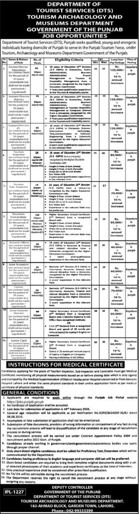 Tourism Archaeology & Museum Division Lahore Jobs 2026 2026 Job Commercial Pakistan