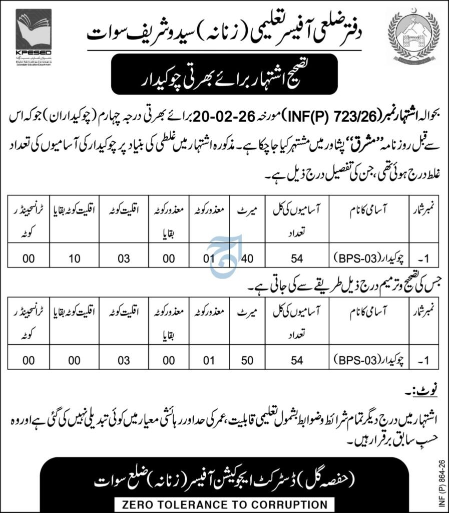 District Training Officer Swat Jobs 2026 2026 Job Commercial Pakistan District Training Officer Swat Jobs 2026 2026 Job Commercial Pakistan