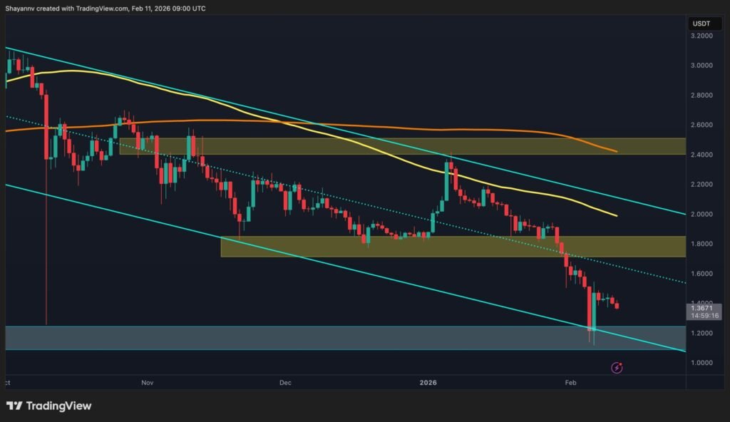 XRP Should Reclaim This Degree to Finish the Bearish Pattern