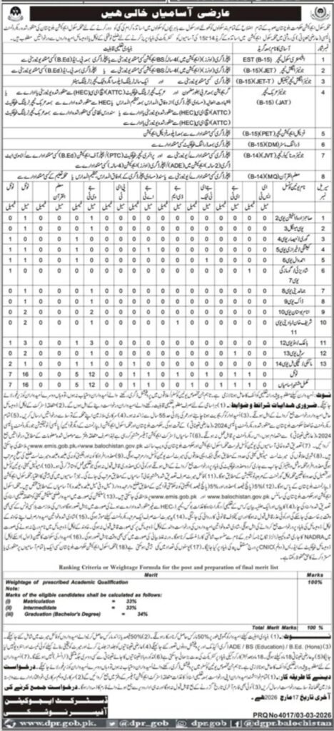 Faculty Training Division Nushki Jobs 2026 2026 Job Commercial Pakistan