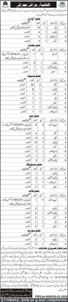 C&W Division Balochistan Jobs 2026 for Chowkidar 2026 Job Commercial Pakistan