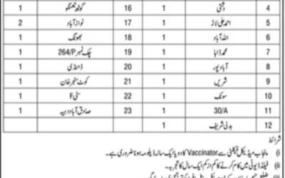 Job Positions at District Well being Authority 2026 Job Commercial Pakistan