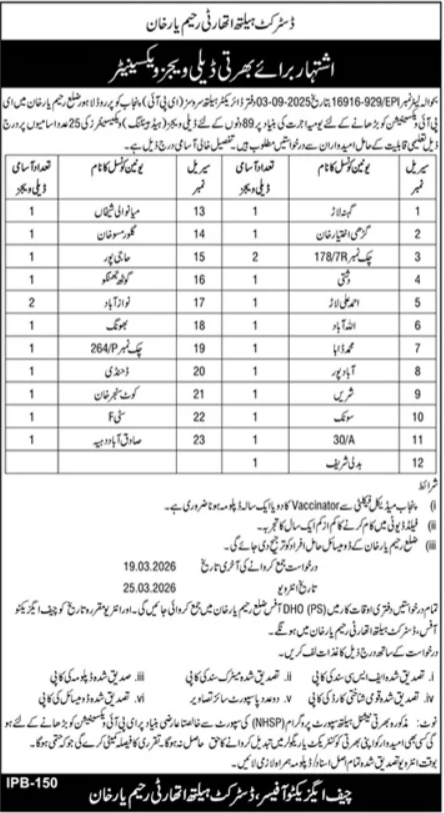 Job Positions at District Well being Authority 2026 Job Commercial Pakistan