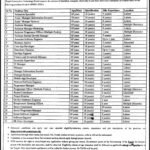 Punjab Data Expertise Board PITB Lahore Jobs 2026 2026 Job Commercial Pakistan