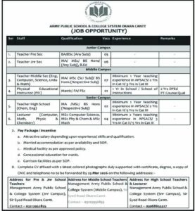 Military Public College & School APS&C Okara Cantt Jobs 2026 2026 Job Commercial Pakistan