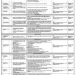 PAA Pakistan Airports Authority Karachi Jobs 2026 2026 Job Commercial Pakistan