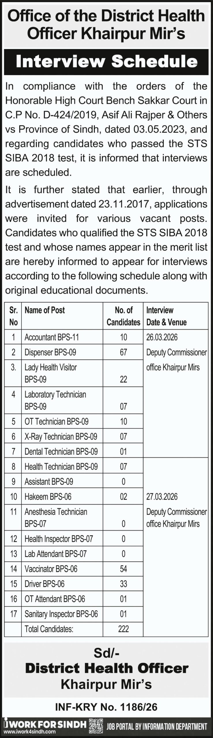 District Well being Officer Khairpur Mirs Jobs Interview 2026 2026 Job Commercial Pakistan