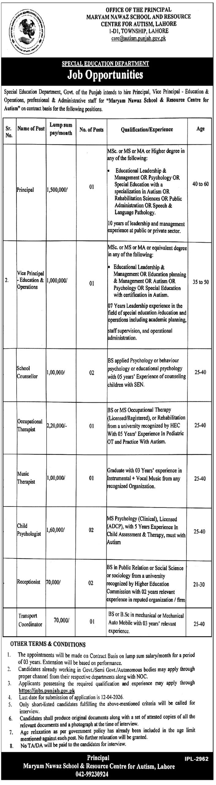 Maryam Nawaz Faculty and Useful resource Centre For Autism Jobs 2026 2026 Job Commercial Pakistan