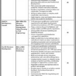 DHA Lahore Jobs for Extra Director Enterprise Growth 2026 Job Commercial Pakistan