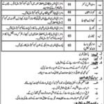 Quaid e Azam Rangers Faculty & Faculty Karachi Jobs 2026 2026 Job Commercial Pakistan
