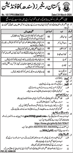Quaid e Azam Rangers Faculty & Faculty Karachi Jobs 2026 2026 Job Commercial Pakistan