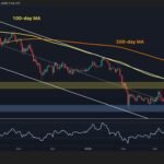 How Low Can BTC Fall If K Stage Is Misplaced Decisively?