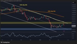 How Low Can BTC Fall If K Stage Is Misplaced Decisively?