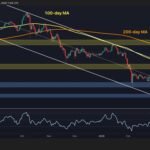 Will BTC Stay Above K This Weekend?