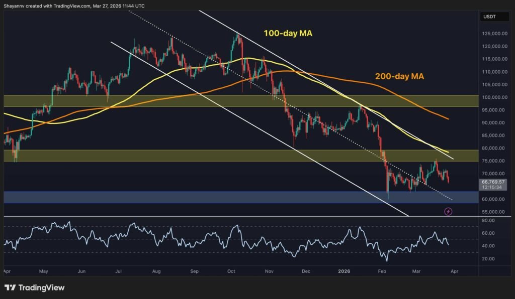 How Low Can BTC Fall After Shedding K?