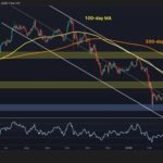 How Low Can BTC Fall After Shedding K?