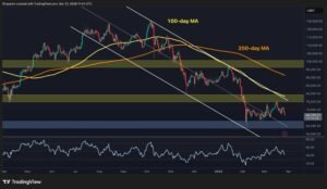How Low Can BTC Fall After Shedding K?