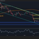 Will ETH Lose K Assist After Rejection at .4K?