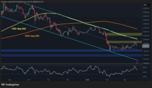 Will ETH Lose K Assist After Rejection at .4K?