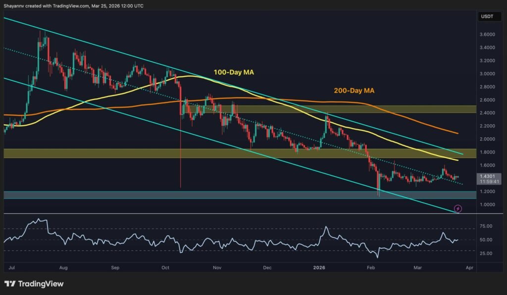 XRP Struggles Towards USD, Even Weaker vs BTC