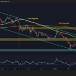 XRP Struggles Towards USD, Even Weaker vs BTC
