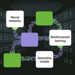 Meta AI’s New Hyperagents Don’t Simply Resolve Duties—They Rewrite the Guidelines of How They Study