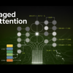 Paged Consideration in Giant Language Fashions LLMs