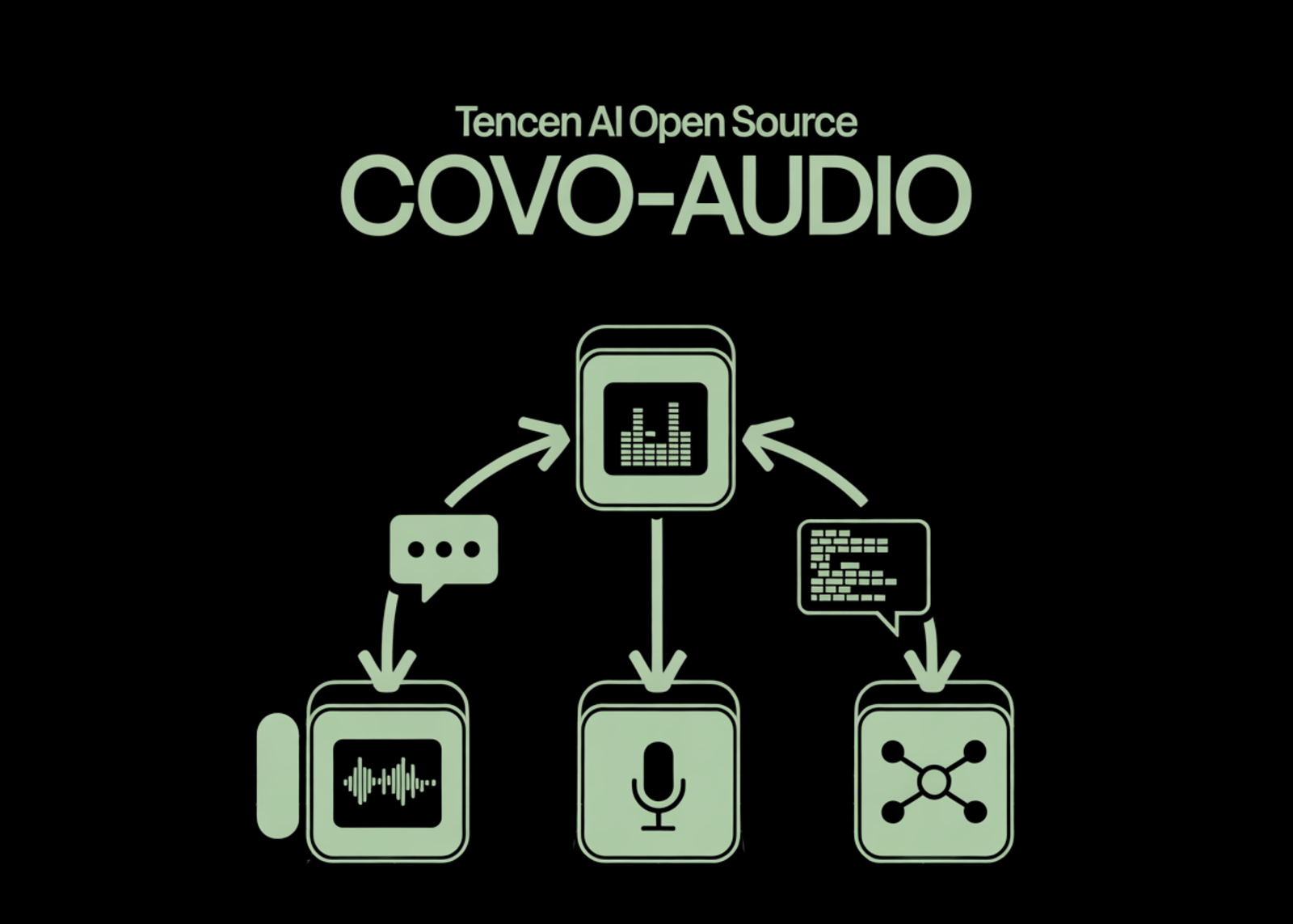 Tencent AI Open Sources Covo-Audio: A 7B Speech Language Mannequin and Inference Pipeline for Actual-Time Audio Conversations and Reasoning