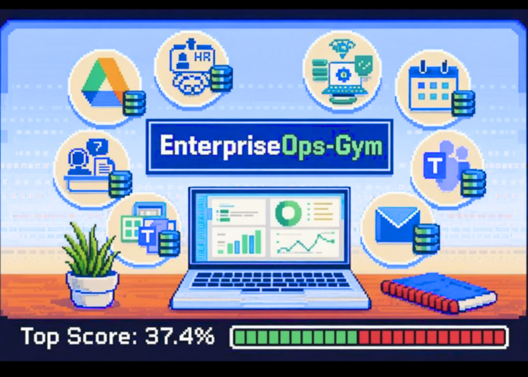 ServiceNow Analysis Introduces EnterpriseOps-Fitness center: A Excessive-Constancy Benchmark Designed to Consider Agentic Planning in Real looking Enterprise Settings