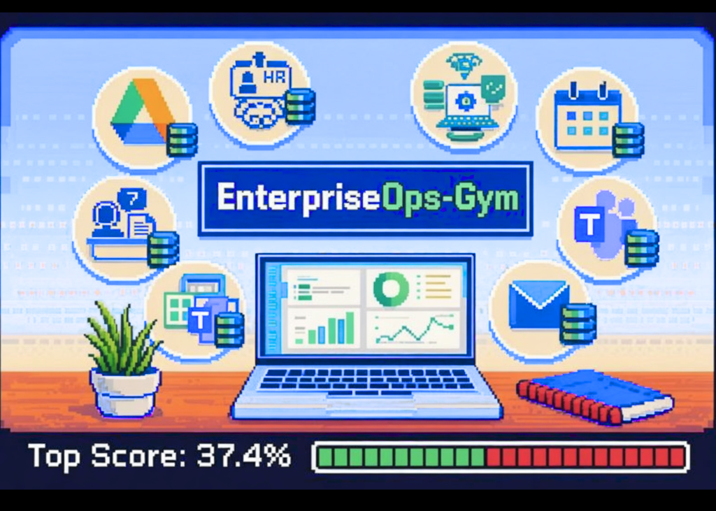 ServiceNow Analysis Introduces EnterpriseOps-Fitness center: A Excessive-Constancy Benchmark Designed to Consider Agentic Planning in Real looking Enterprise Settings